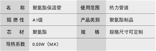 石家庄预制直埋保温管产品参数