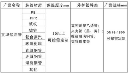 石家庄热力聚氨酯保温管加工产品材质